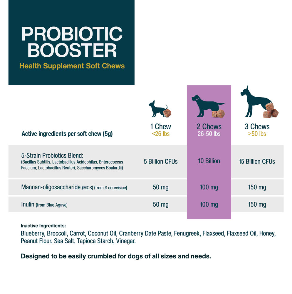 Pork & Probiotics Pack